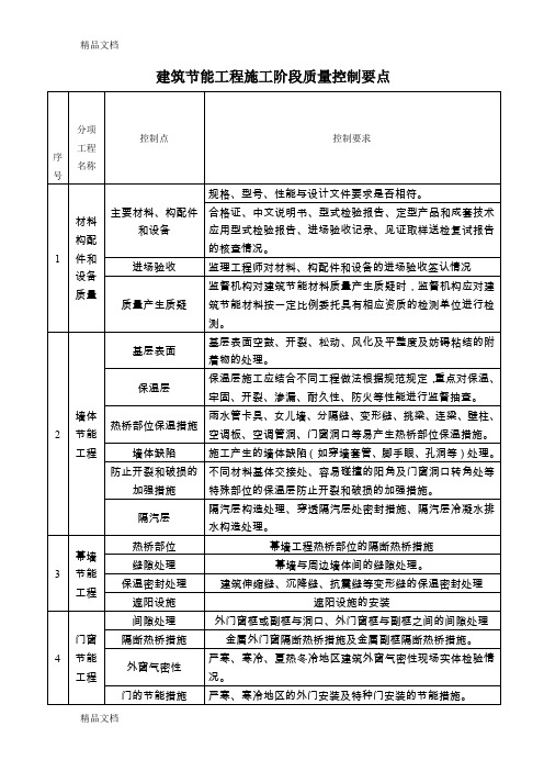 建筑节能工程施工阶段质量控制要点学习资料