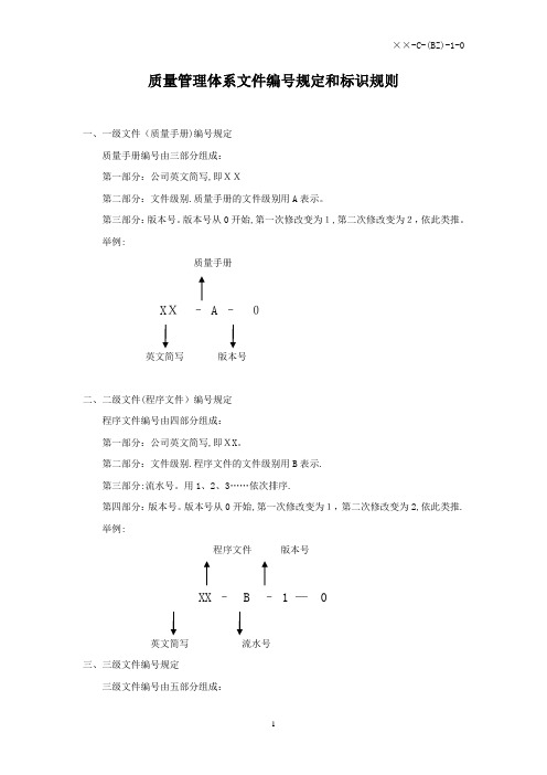 质量管理体系文件编号规定和标识规则【范本模板】