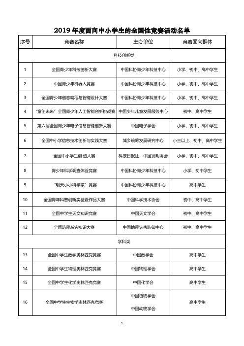 2019教育部认可的31项竞赛名单