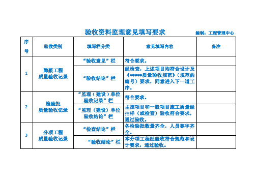 工程验收资料监理意见填写要求