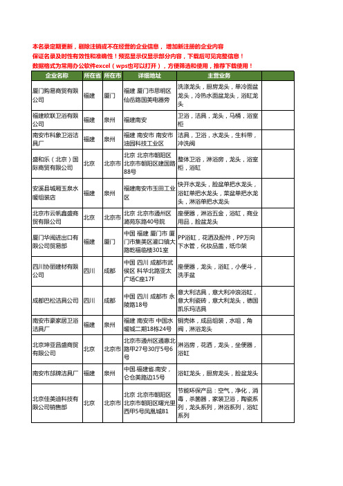 新版全国浴缸龙头工商企业公司商家名录名单联系方式大全74家