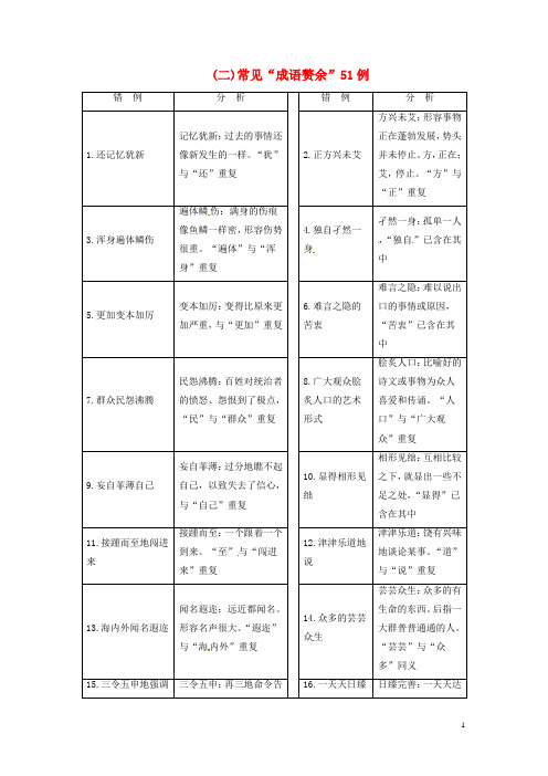 2018年高考语文大一轮复习 专题二 辨析并修改病句 知识储备二常见“成语赘余”51例 精品