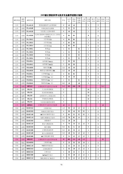 中国计量学院09级计算机专业培养计划