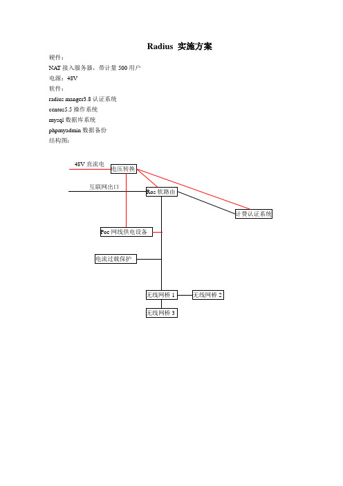 radius技术方案