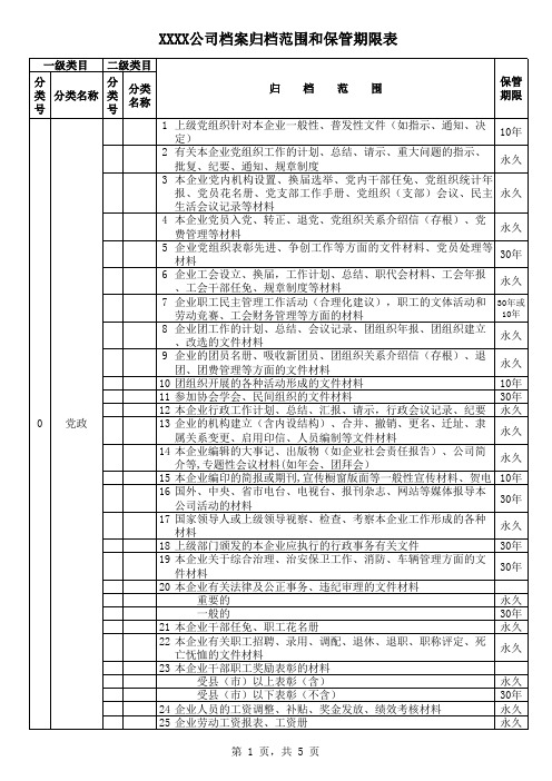 更新版 企业档案归档范围和保管期限表.2xls