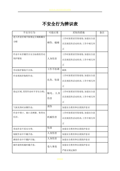 5 不安全行为辨识表