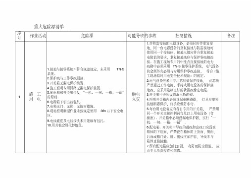 最新机电安装危险源清单及控制措施