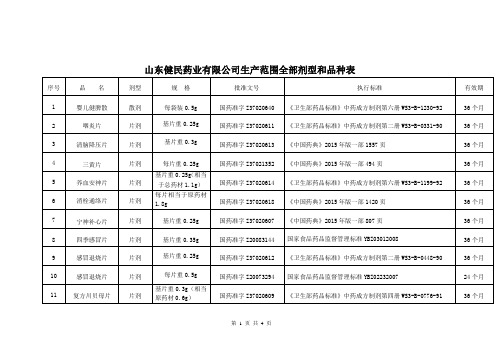 1、山东健民药业品种目录(全)