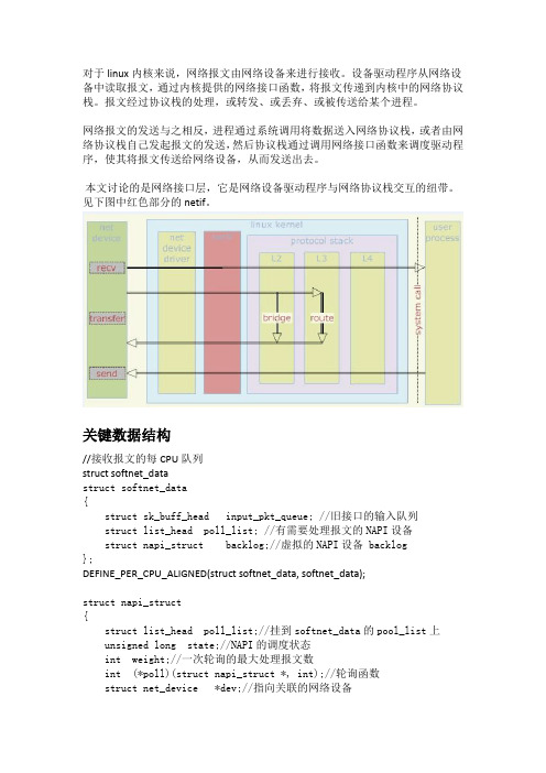 linux报文的接收与发送