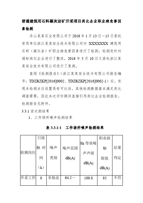 普通建筑用石料凝灰岩矿开采项目类比企业职业病危害因素检测