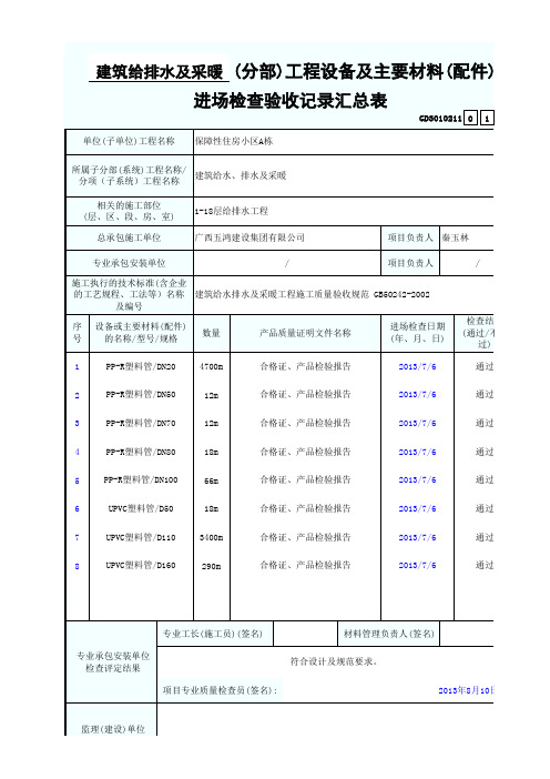 (分部)工程设备及主要材料(配件)进场检查验收记录汇总表