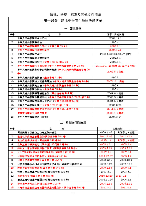 法律法规台帐