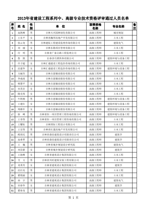 2013年吉林省建设厅建设工程系列中、高级工程师专业技术资格评审通过人员名单