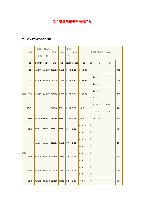 紫铜—黄铜对照表