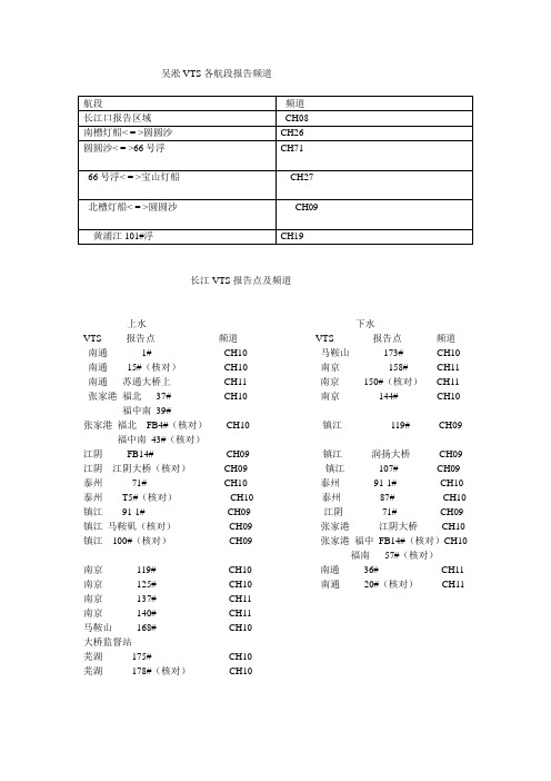 吴淞VTS各航段报告频道