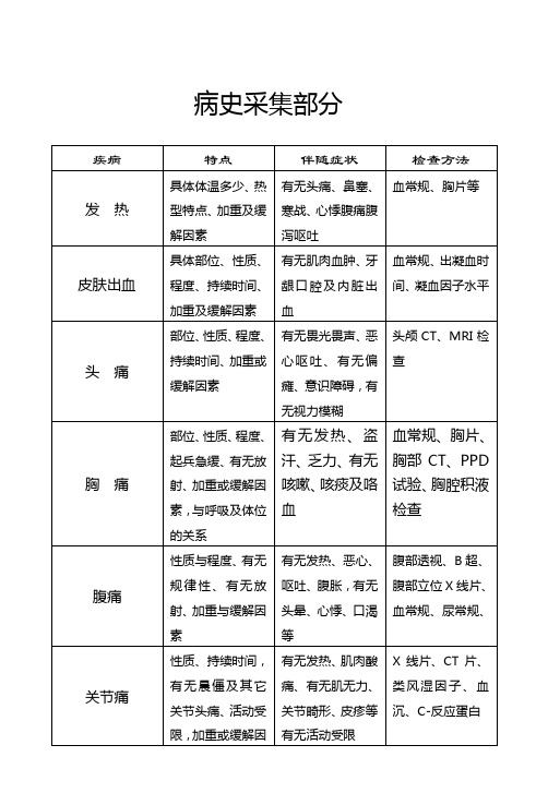 病史采集部分
