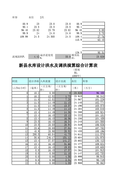 调洪演算计算表