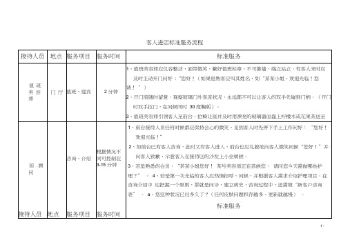 美容院客人进店标准服务流程