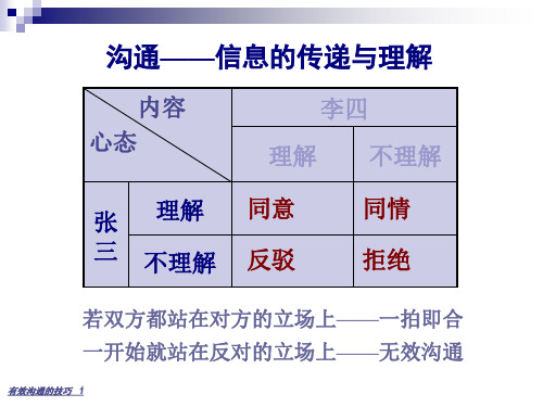 客户沟通的技巧课件