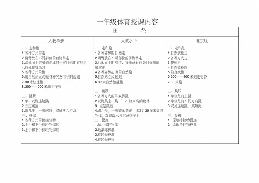 小学体育一年级教材内容