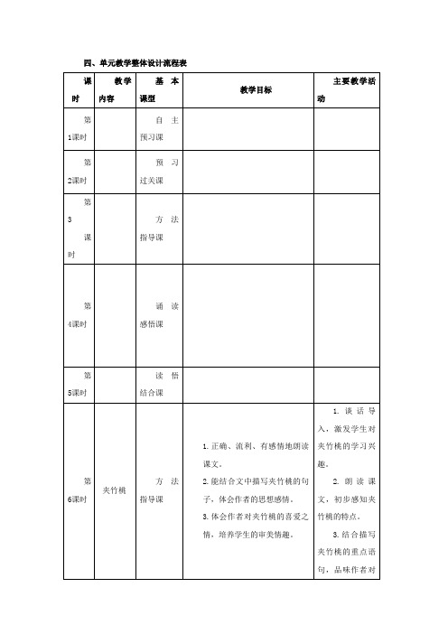 单元教学整体设计流程表.doc