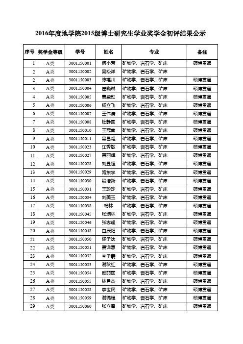 2015级博士奖学金初评结果公示-2016