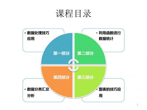 excel2010课程讲义-PPT精品文档