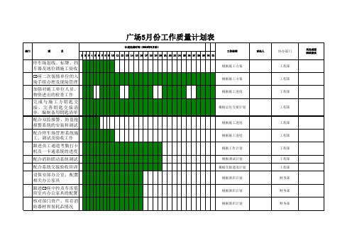 s-w-c--2015年5月份物业酒店保安部工作计划