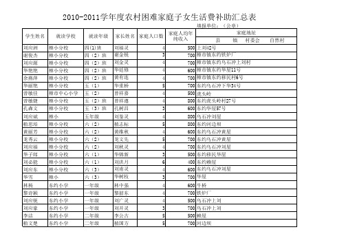 2010-2011学年度农村困难家庭子女生活费补助汇总表