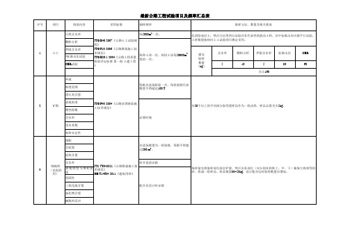 最新公路工程试验项目及取样