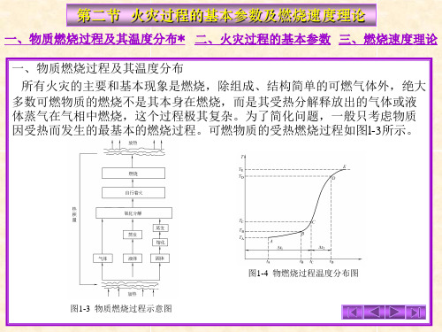 火灾过程的基本参数及燃烧速度理论(精)