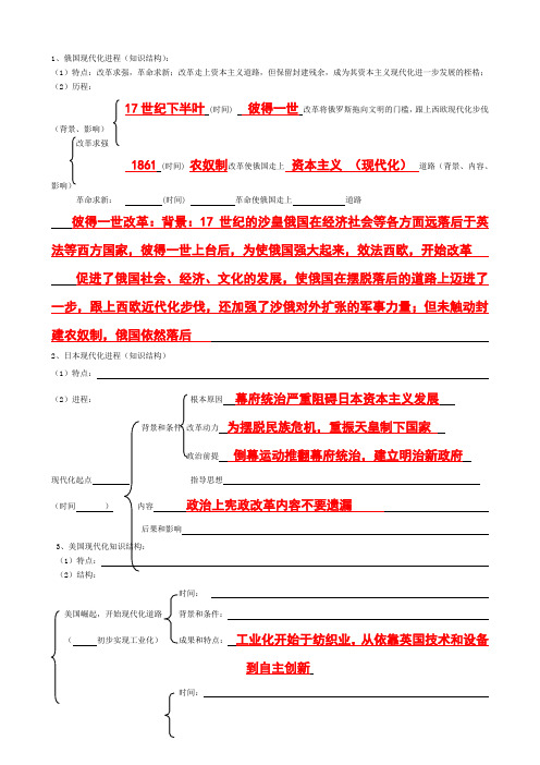 俄国、美国、日本现代化