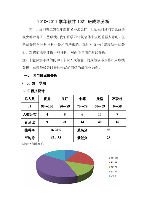 成绩分析表的模板