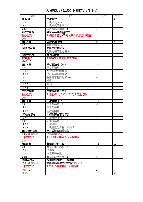 人教版八年级下册数学目录       