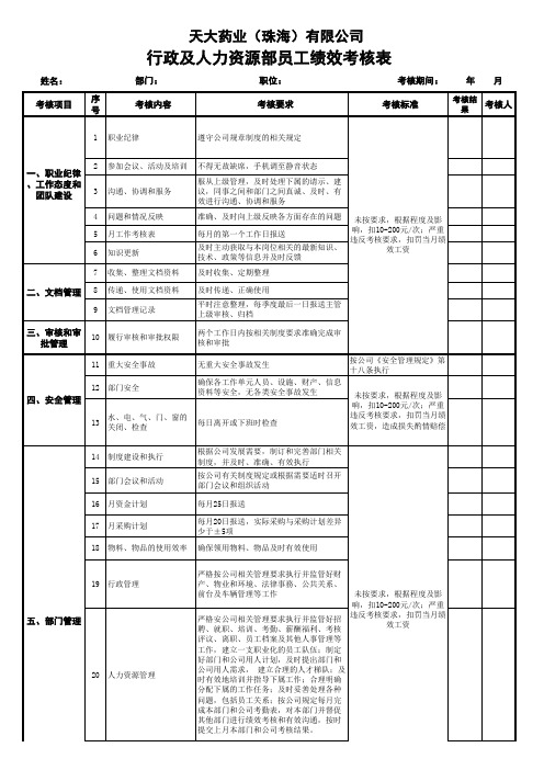 行政及人力资源部绩效考核表