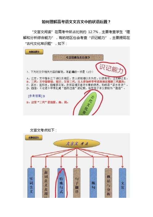 如何理解高考语文文言文中的状语后置？