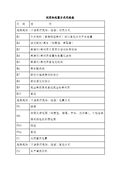 危险废物利用和处置方式代码表e