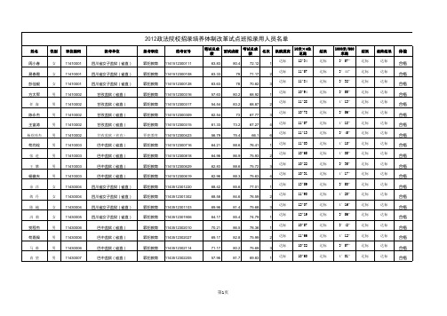 2012年政法干警招录培养体制改革试点班拟录用人员名单