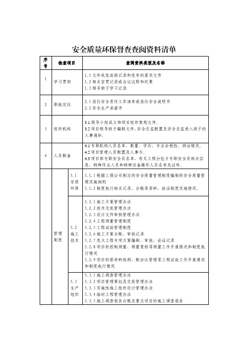 安全质量环保督查查阅资料清单