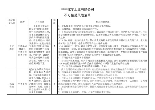 不可接受风险档案