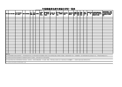 检维修承包商年度业绩评价表(模板)