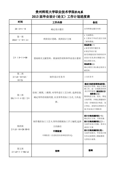 毕业设计(论文)工作计划进度表