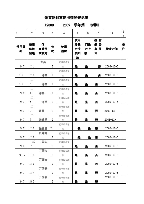 体育器材室使用情况登记表