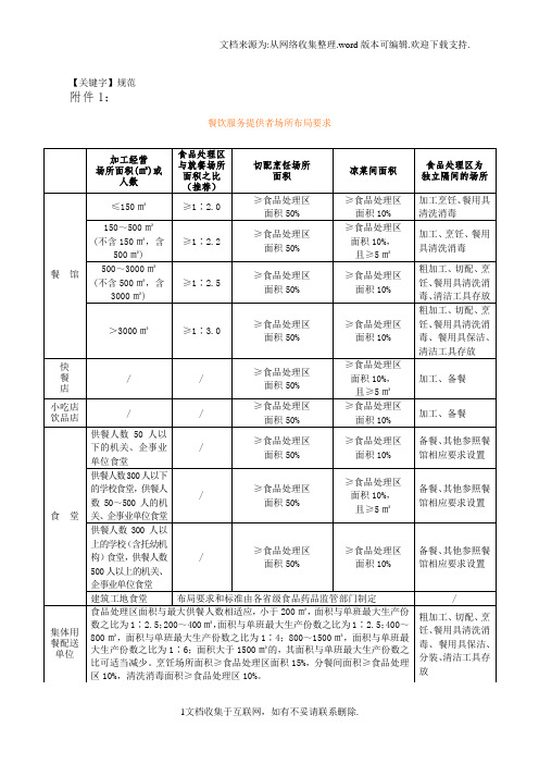 【规范】餐饮服务食品安全操作规范2016