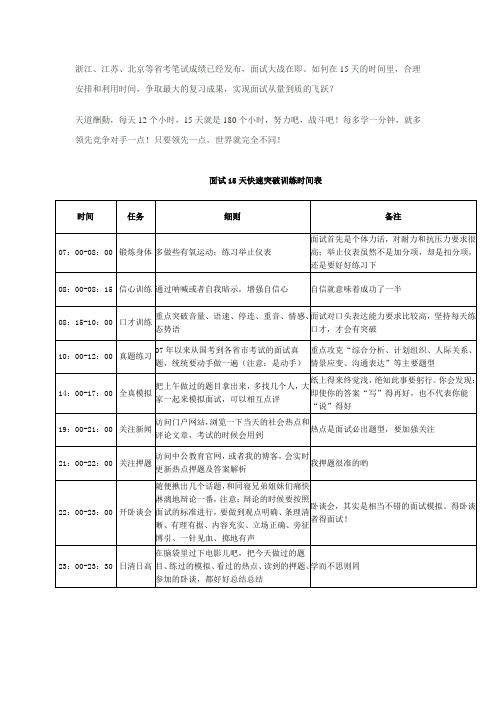 【吴红民】面试15天快速突破训练时间表