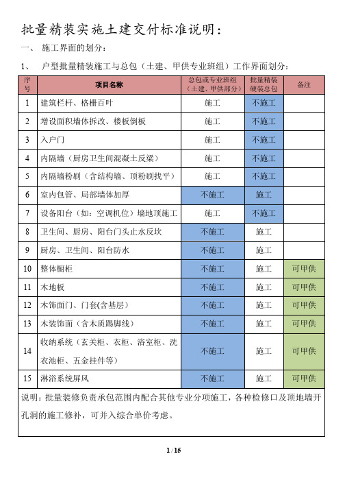 批量精装实施土建交付标准说明