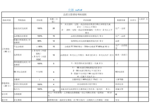 品质部KPI