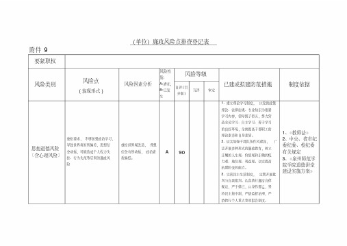 (单位)廉政风险点排查登记表(2020年-2021年)