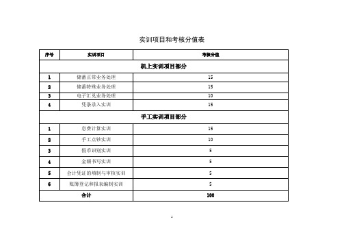 实训室实训项目及考核标准