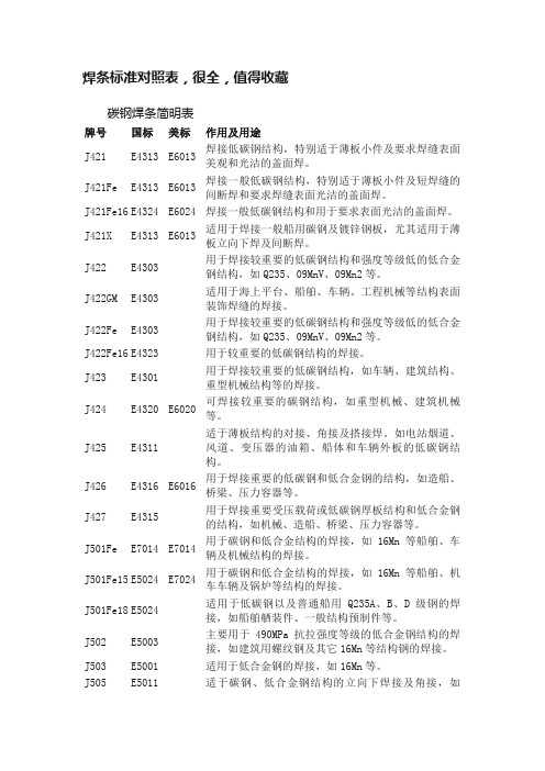 焊条标准对照表，很全，值得收藏